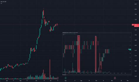 c6l share price live.